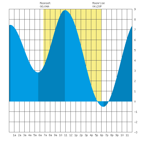 Newark Slough tide chart for Thursday, February 25, 2021