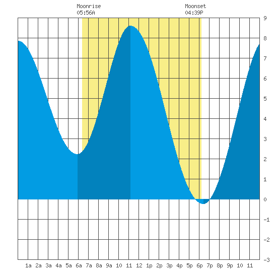 Newark Slough tide chart for Thursday, March 11, 2021