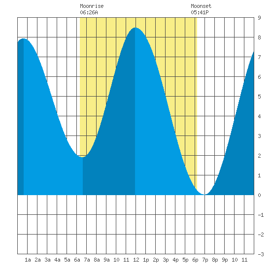 Newark Slough tide chart for Friday, March 12, 2021