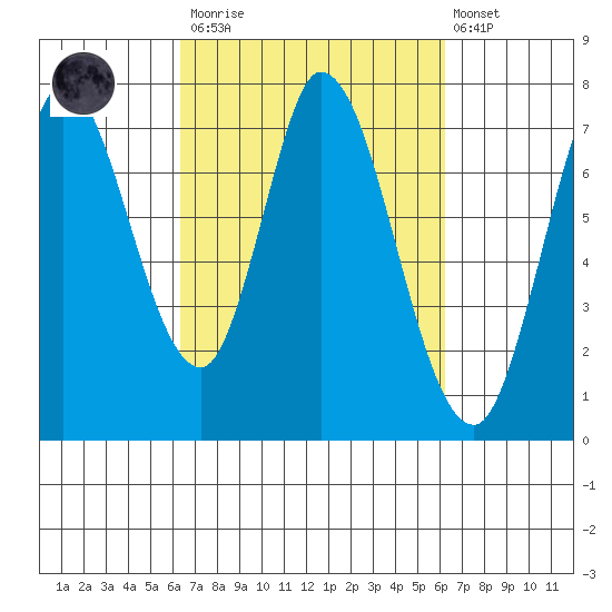 Newark Slough tide chart for Saturday, March 13, 2021