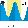 Newark Slough tide chart for Saturday, March 13, 2021