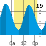 Newark Slough tide chart for Monday, March 15, 2021
