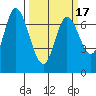 Newark Slough tide chart for Wednesday, March 17, 2021