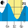 Newark Slough tide chart for Sunday, March 21, 2021