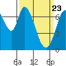 Newark Slough tide chart for Tuesday, March 23, 2021