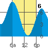 Newark Slough tide chart for Saturday, March 6, 2021