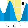 Newark Slough tide chart for Monday, March 8, 2021