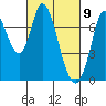 Newark Slough tide chart for Tuesday, March 9, 2021