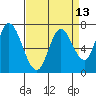 Newark Slough tide chart for Tuesday, April 13, 2021