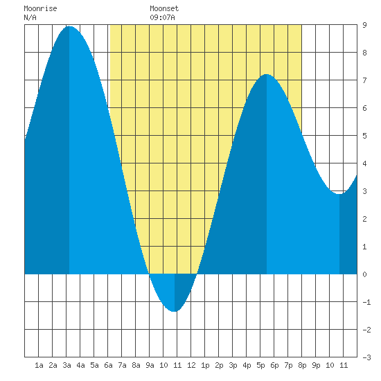Newark Slough tide chart for Friday, April 30, 2021
