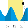 Newark Slough tide chart for Tuesday, April 6, 2021