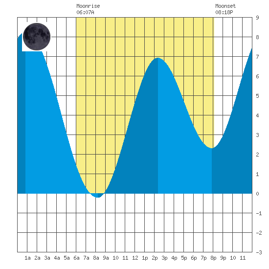 Newark Slough tide chart for Tuesday, May 11, 2021