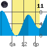 Newark Slough tide chart for Tuesday, May 11, 2021