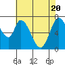Newark Slough tide chart for Thursday, May 20, 2021