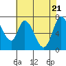 Newark Slough tide chart for Friday, May 21, 2021