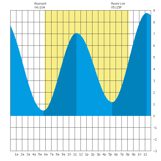 Newark Slough tide chart for Sunday, May 23, 2021