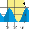 Newark Slough tide chart for Tuesday, May 4, 2021