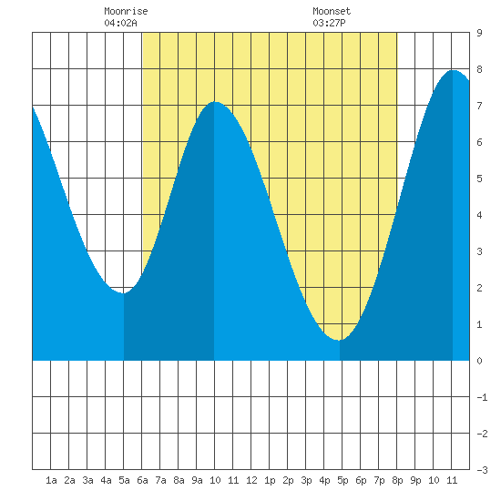 Newark Slough tide chart for Thursday, May 6, 2021