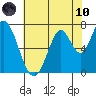 Newark Slough tide chart for Thursday, June 10, 2021
