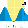 Newark Slough tide chart for Tuesday, June 15, 2021
