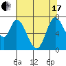 Newark Slough tide chart for Thursday, June 17, 2021