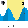 Newark Slough tide chart for Wednesday, June 2, 2021