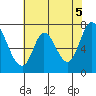 Newark Slough tide chart for Saturday, June 5, 2021