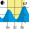 Newark Slough tide chart for Saturday, July 17, 2021