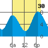 Newark Slough tide chart for Friday, July 30, 2021