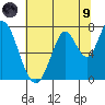 Newark Slough tide chart for Friday, July 9, 2021