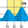 Newark Slough tide chart for Sunday, August 29, 2021
