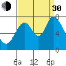 Newark Slough tide chart for Monday, August 30, 2021