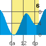 Newark Slough tide chart for Friday, August 6, 2021