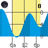 Newark Slough tide chart for Sunday, August 8, 2021