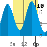 Newark Slough tide chart for Friday, September 10, 2021