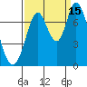 Newark Slough tide chart for Wednesday, September 15, 2021