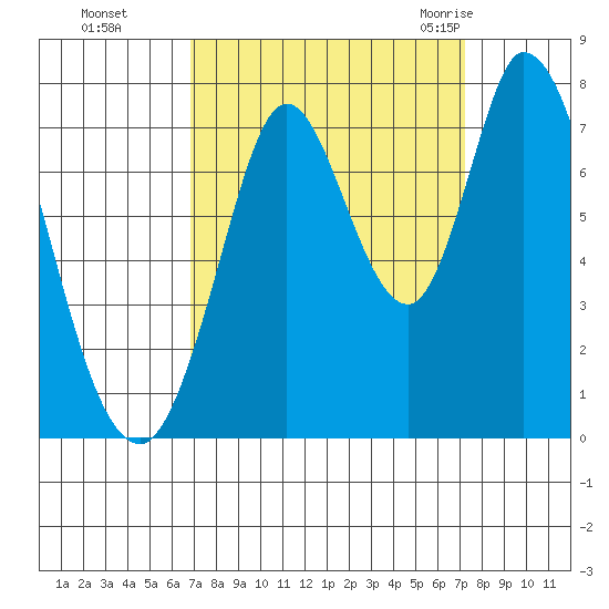 Newark Slough tide chart for Thursday, September 16, 2021