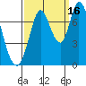 Newark Slough tide chart for Thursday, September 16, 2021