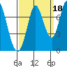 Newark Slough tide chart for Saturday, September 18, 2021