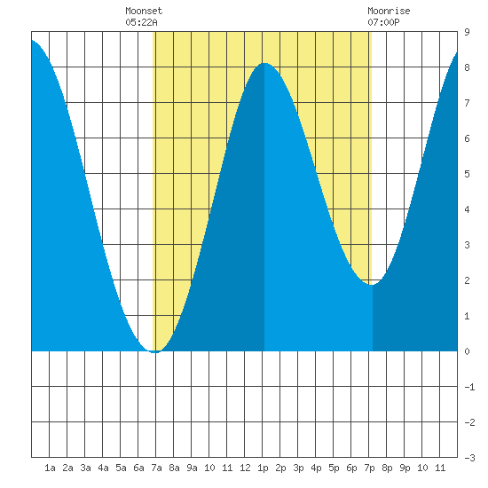 Newark Slough tide chart for Sunday, September 19, 2021