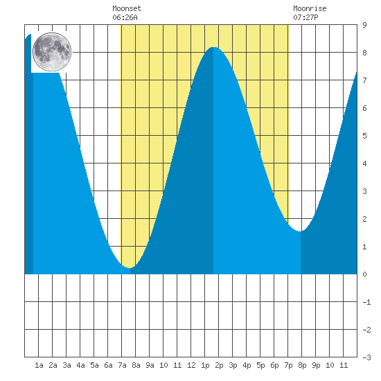Newark Slough tide chart for Monday, September 20, 2021