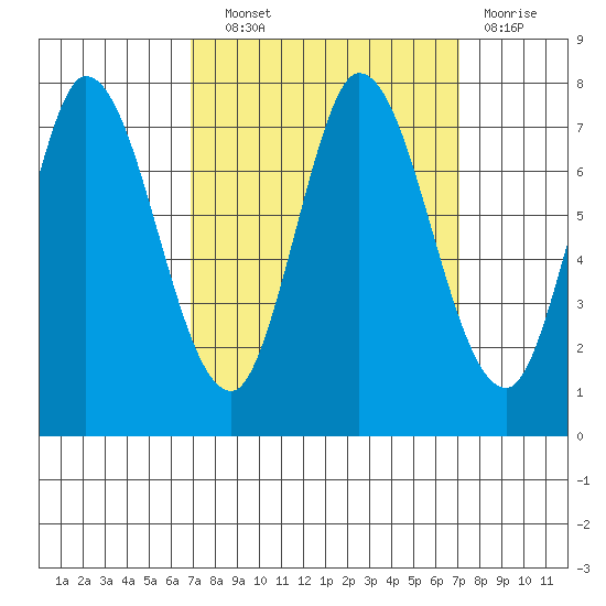Newark Slough tide chart for Wednesday, September 22, 2021
