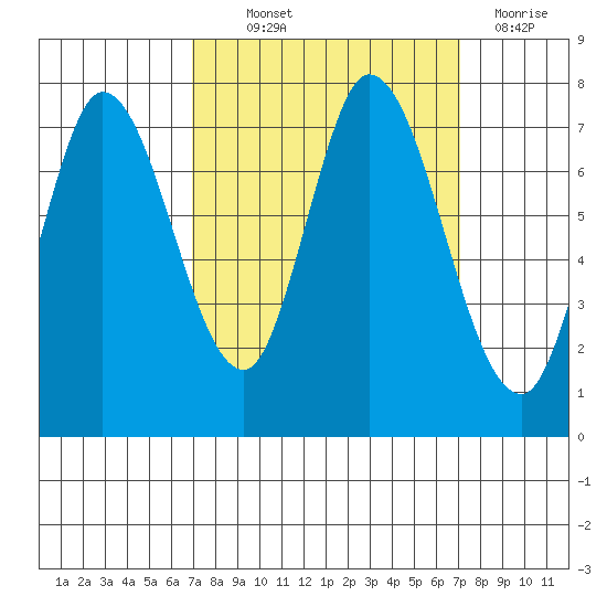 Newark Slough tide chart for Thursday, September 23, 2021