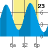 Newark Slough tide chart for Thursday, September 23, 2021