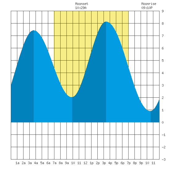 Newark Slough tide chart for Friday, September 24, 2021
