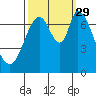 Newark Slough tide chart for Wednesday, September 29, 2021