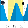 Newark Slough tide chart for Monday, September 6, 2021