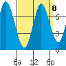 Newark Slough tide chart for Wednesday, September 8, 2021