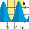 Newark Slough tide chart for Thursday, September 9, 2021