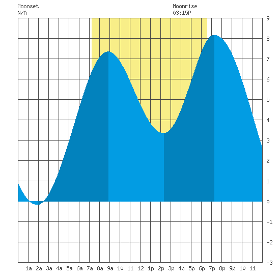 Newark Slough tide chart for Wednesday, October 13, 2021